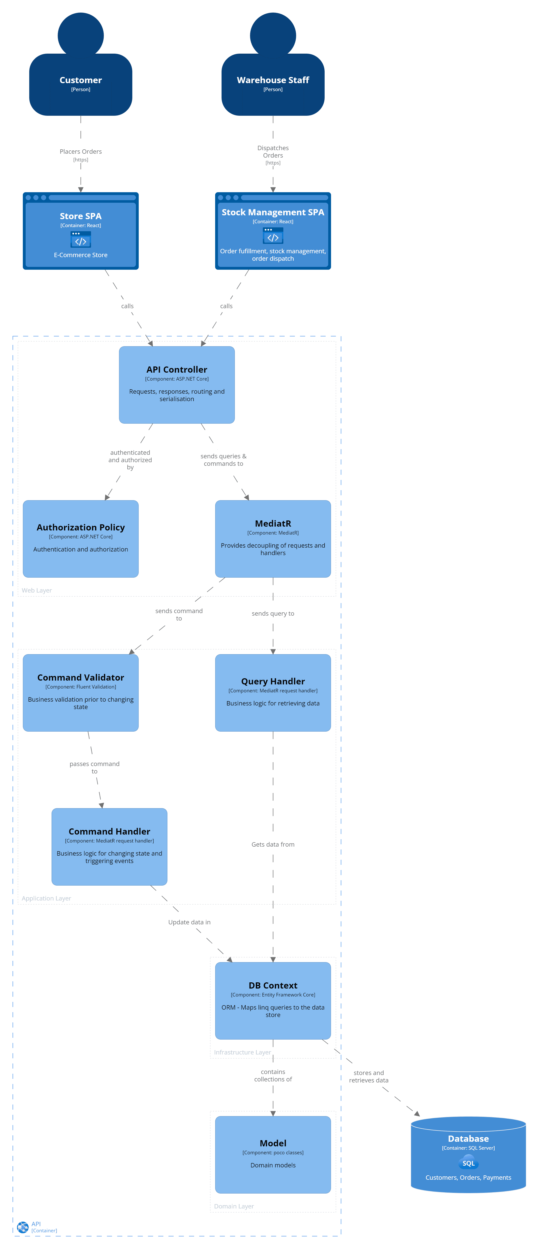 Component Diagram