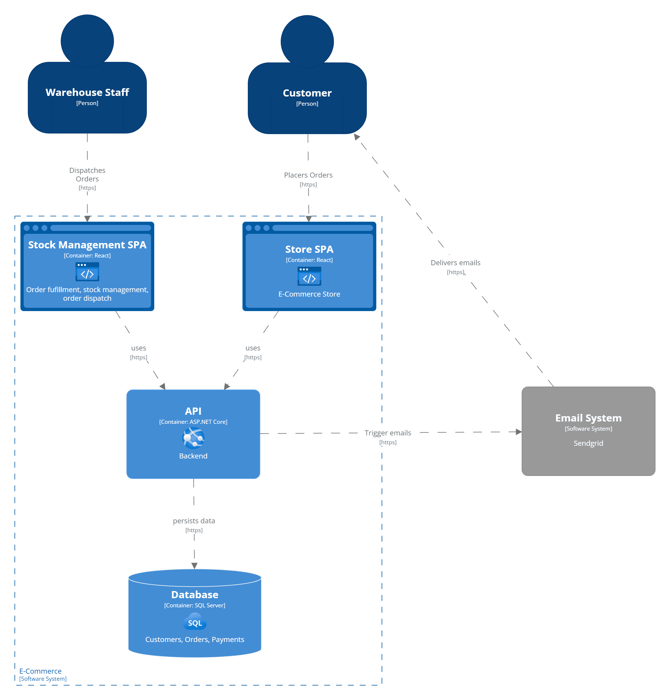Container Diagram