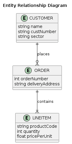 PlantUML ER Advanced